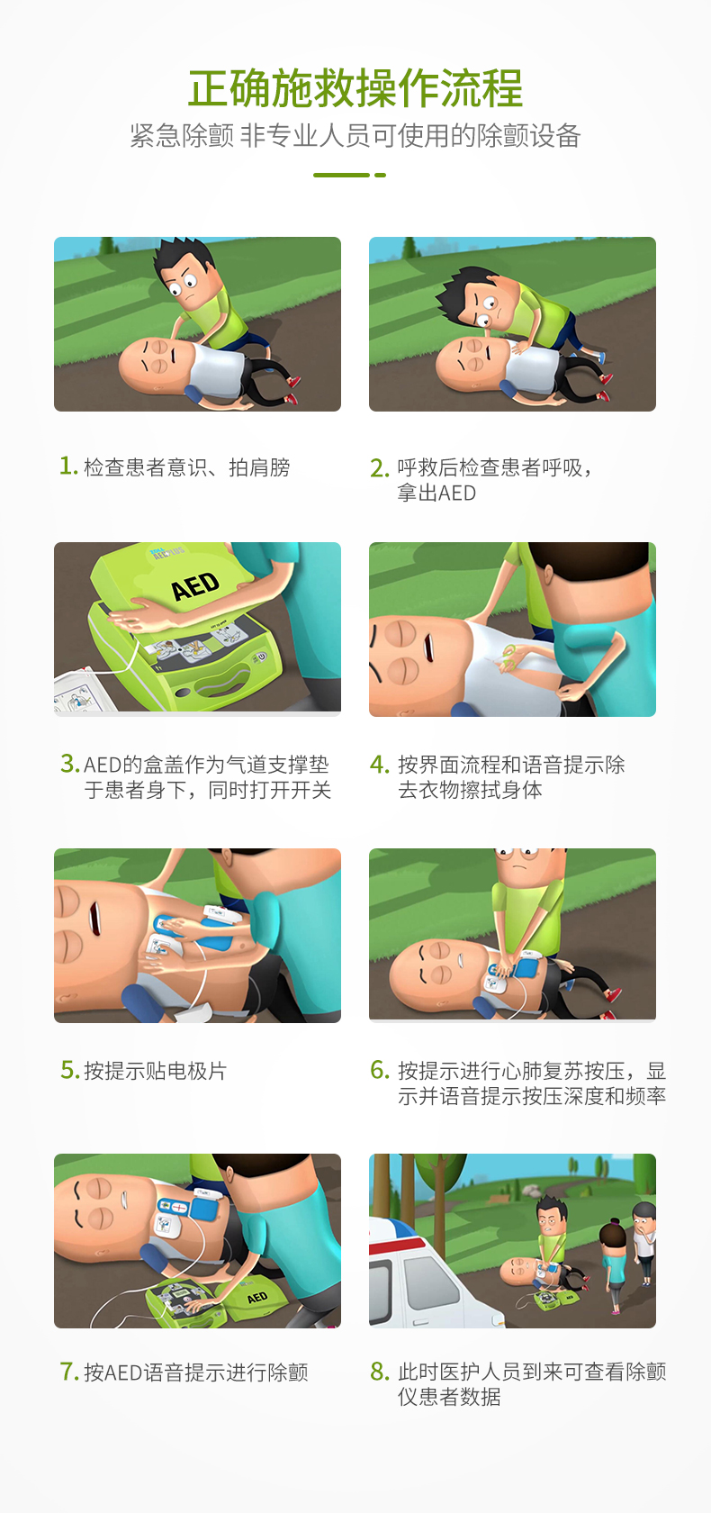 美国原装进口ZOLL卓尔AED除颤仪AED操作流程.jpg