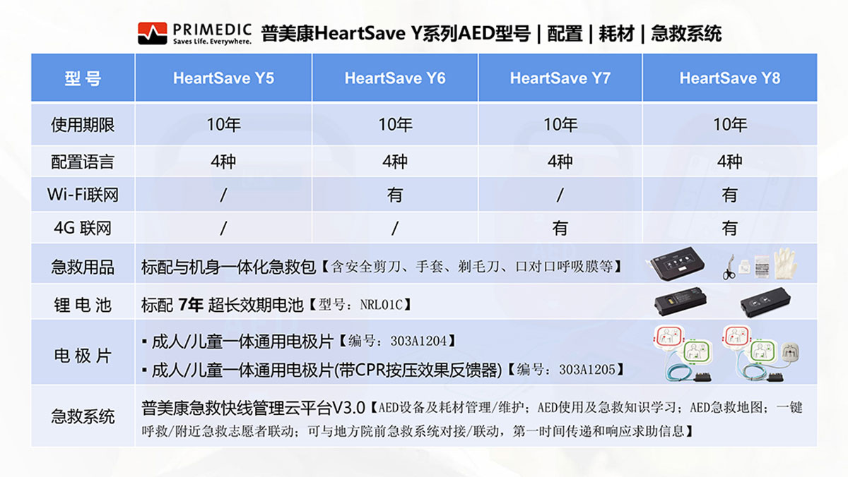 德国普美康AED自动体外除颤仪Y系列.jpg